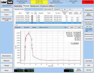 Software Impact test