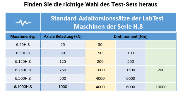 Grundmodifikation