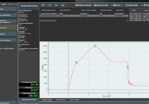 Intuitive Prüfsoftware